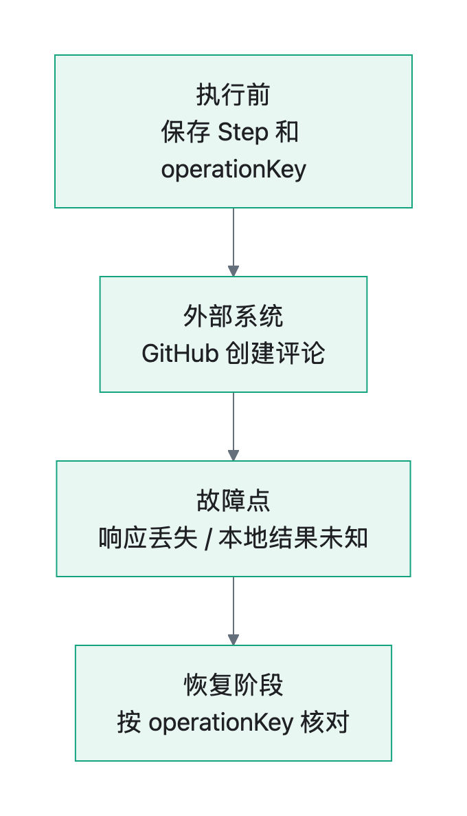流程图