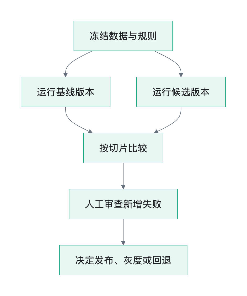 流程图