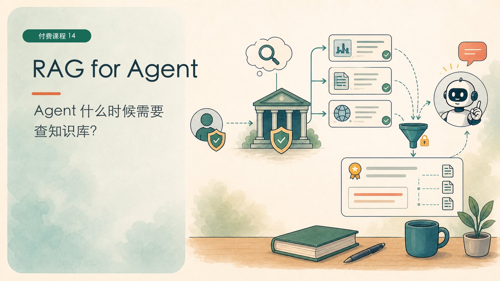 RAG for Agent:Agent 什么时候需要查知识库?