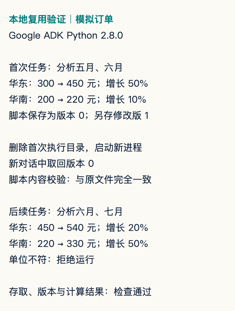 本地实际运行结果:更换执行目录和对话后取回同一脚本,处理新订单并通过结果检查;数据为模拟订单