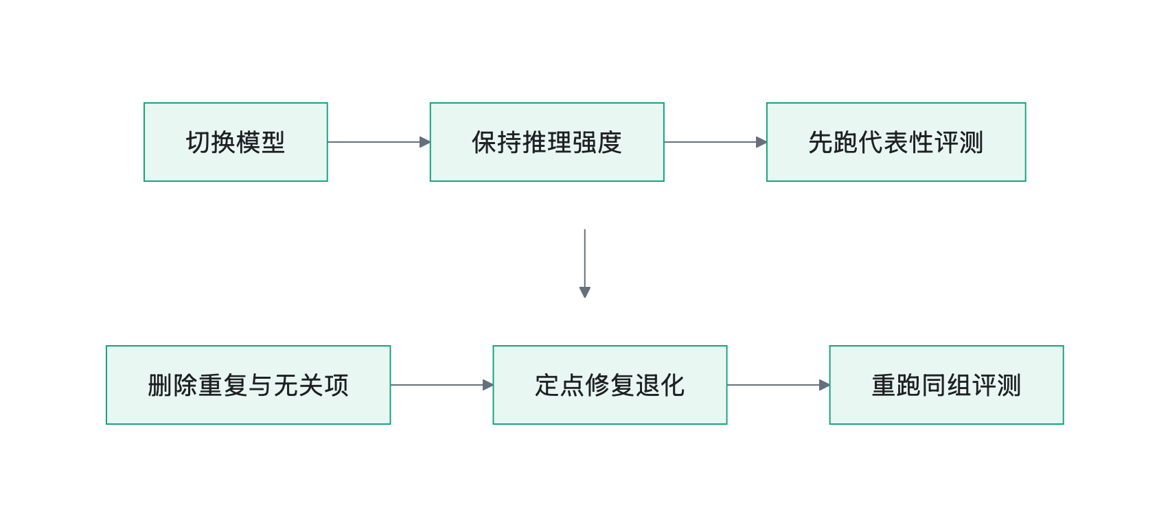 流程图