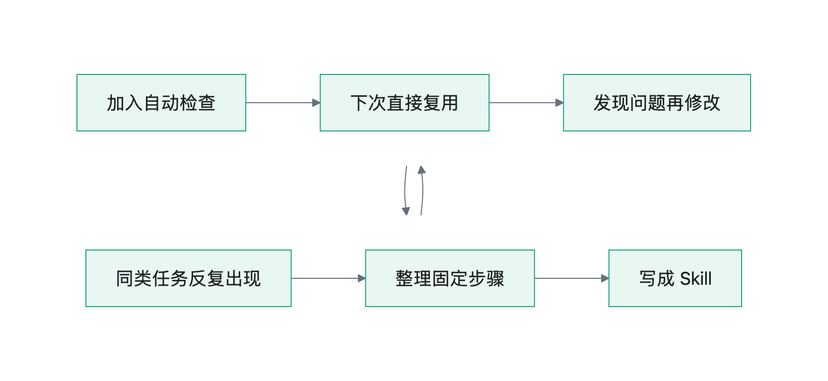 流程图