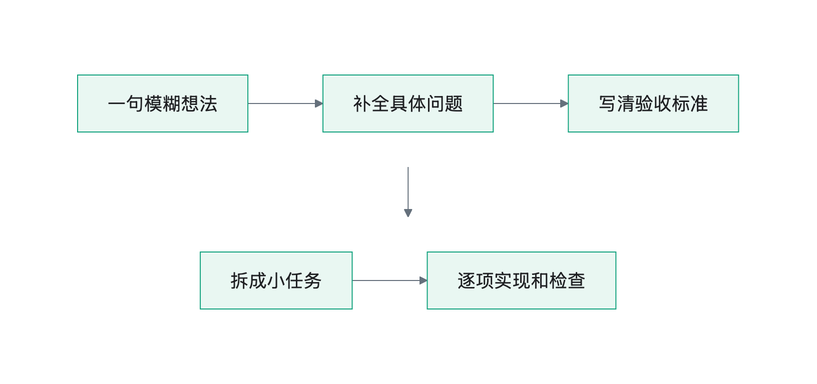 流程图