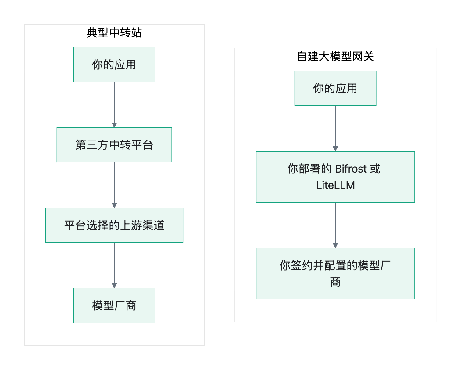 流程图