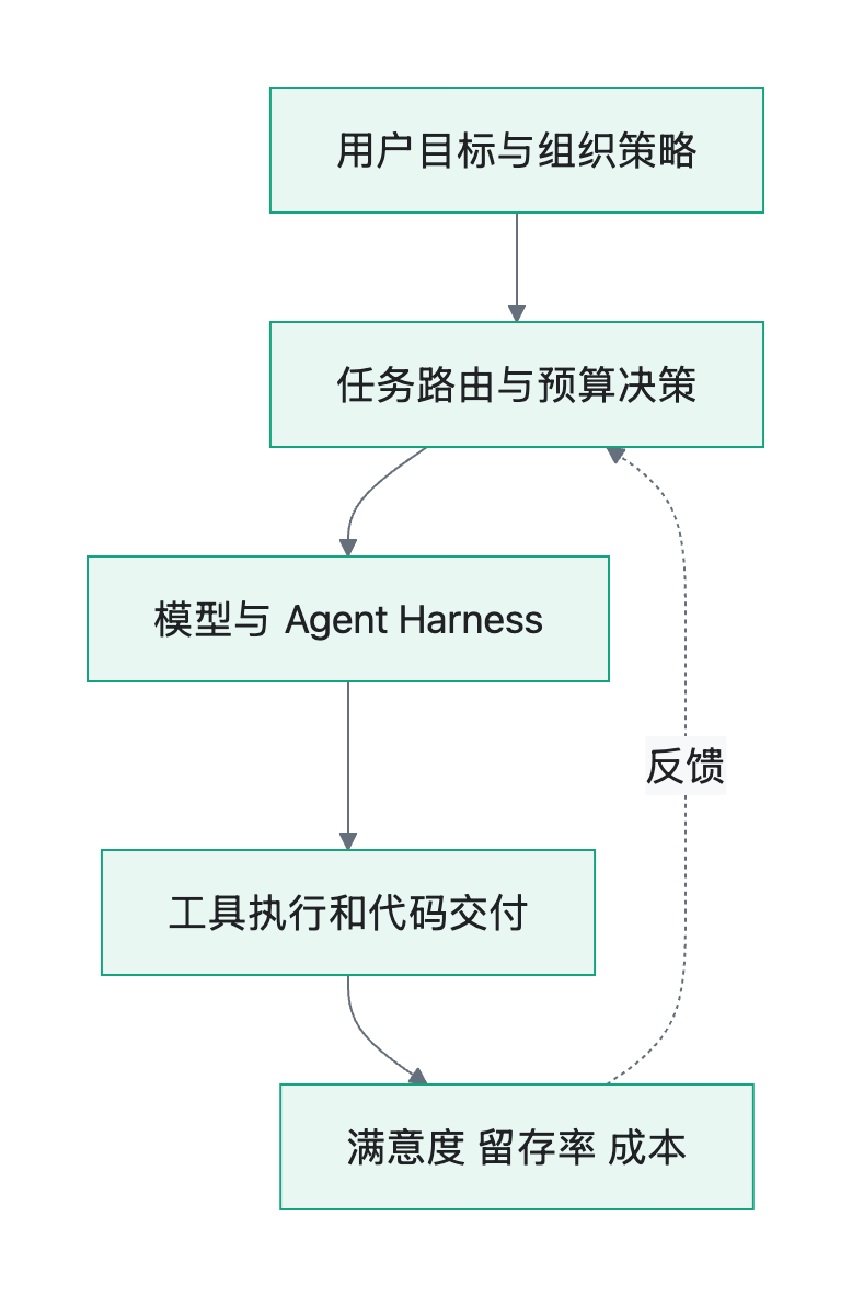 流程图