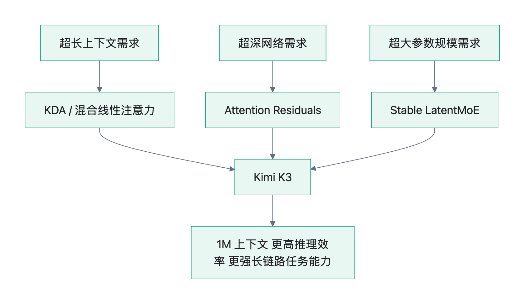 流程图