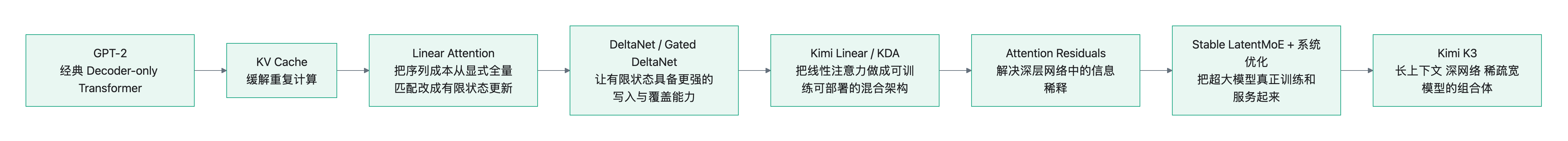 流程图