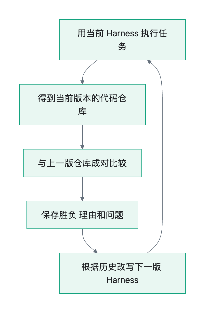 流程图