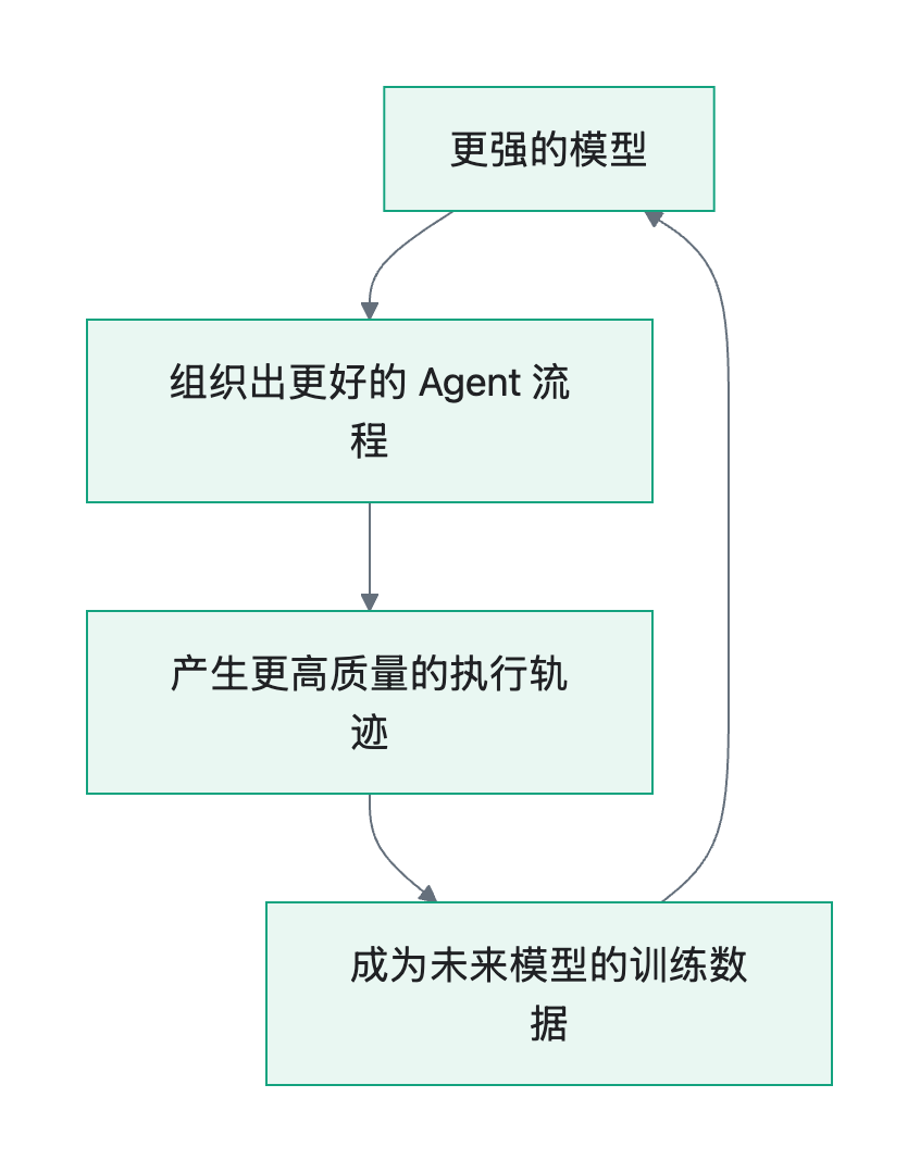 流程图