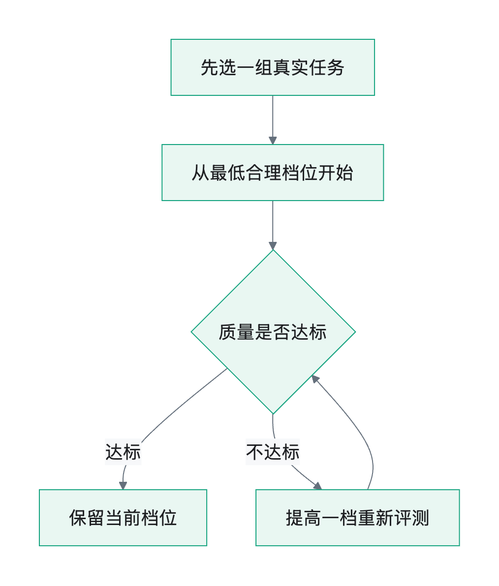 流程图