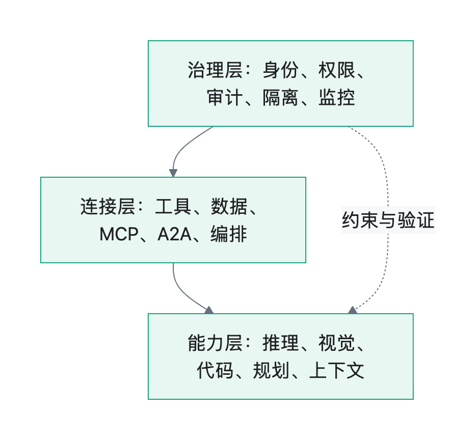 流程图