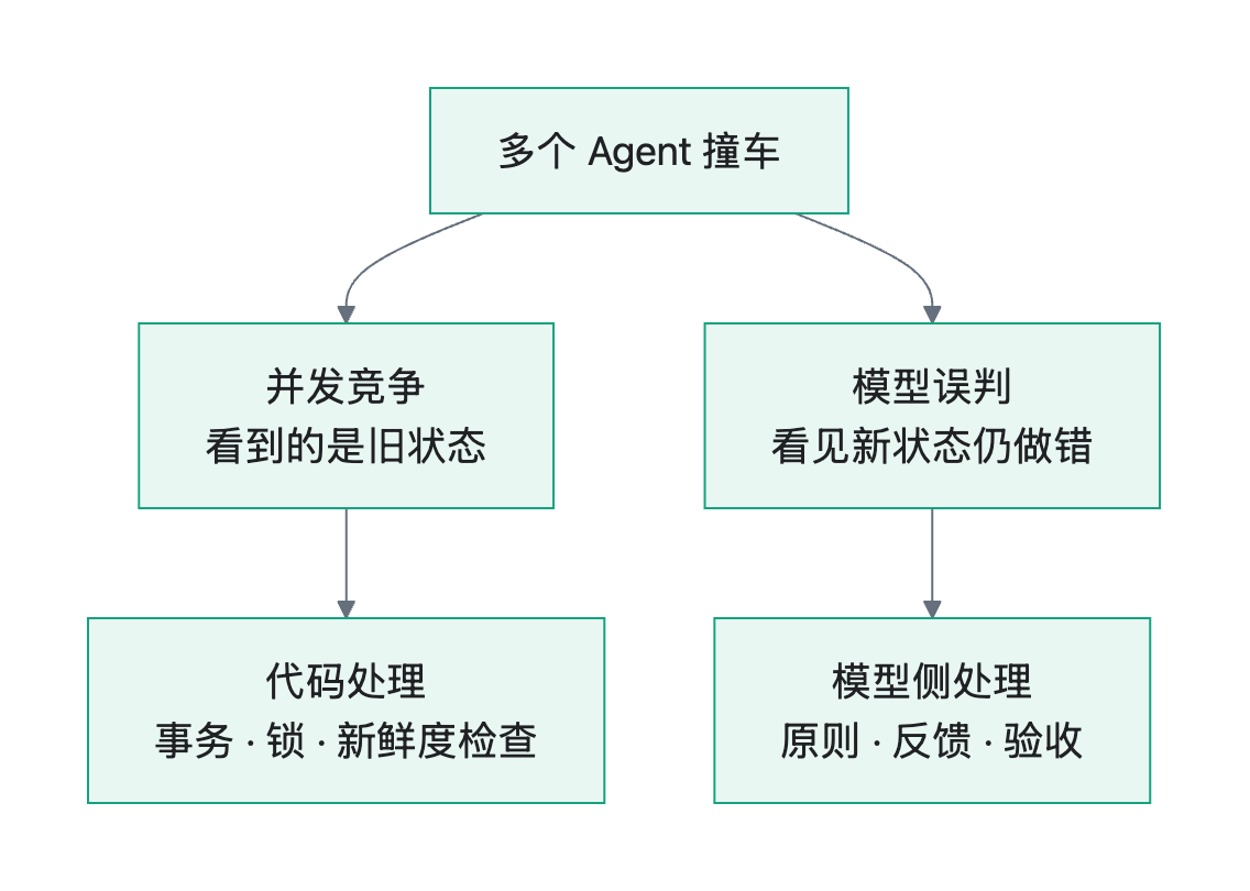 流程图