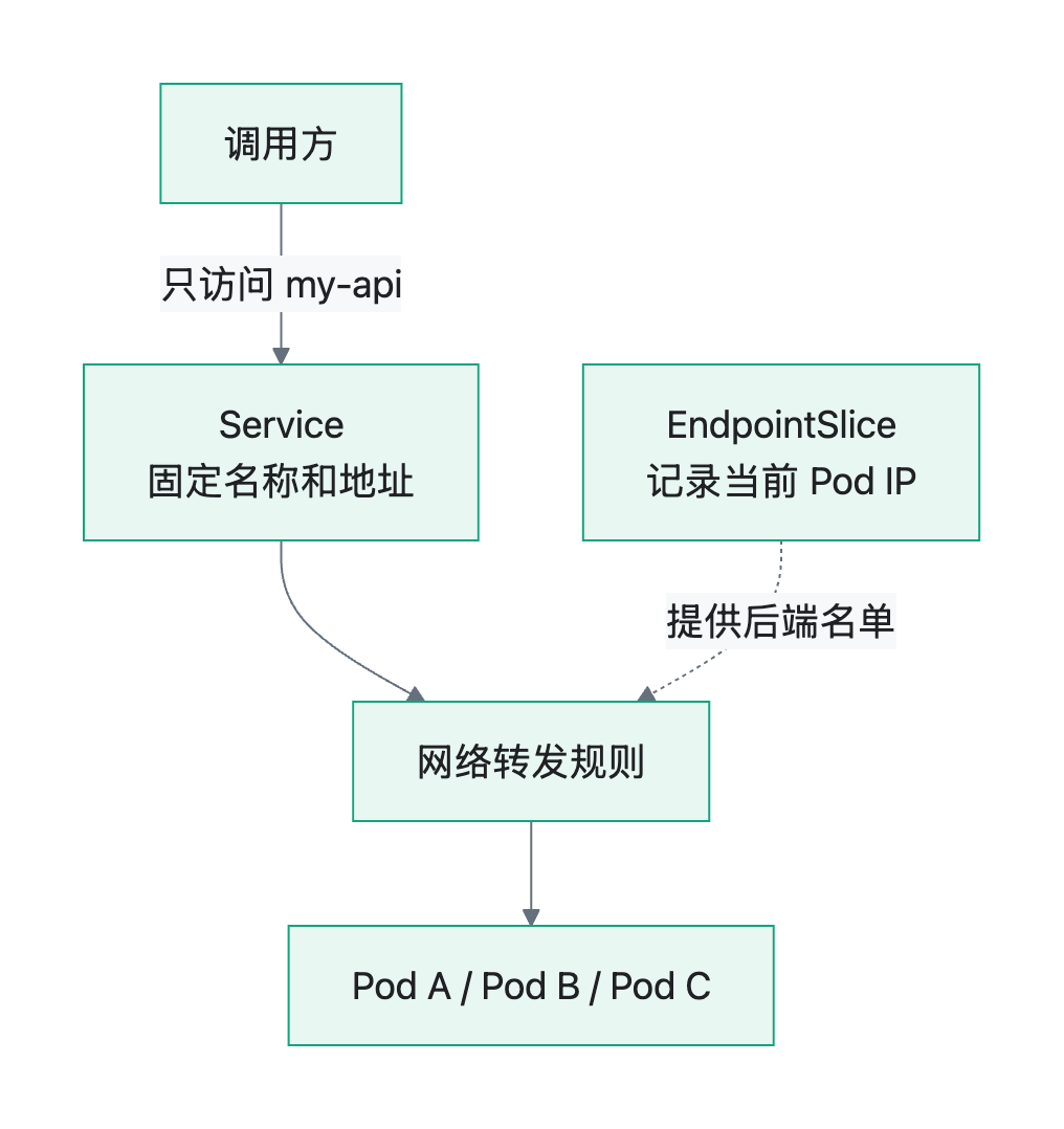 流程图