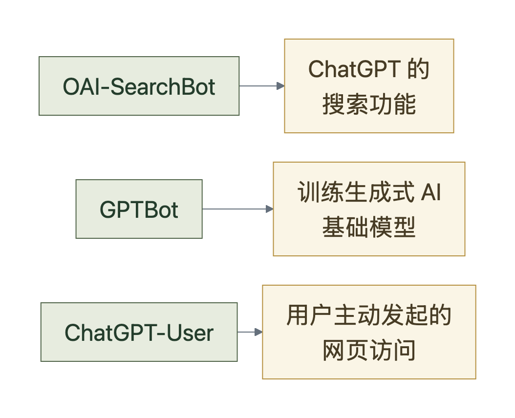 OpenAI