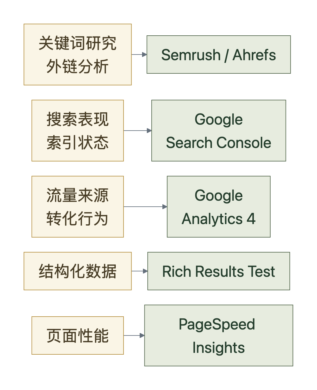 SEO / GEO 分析工具